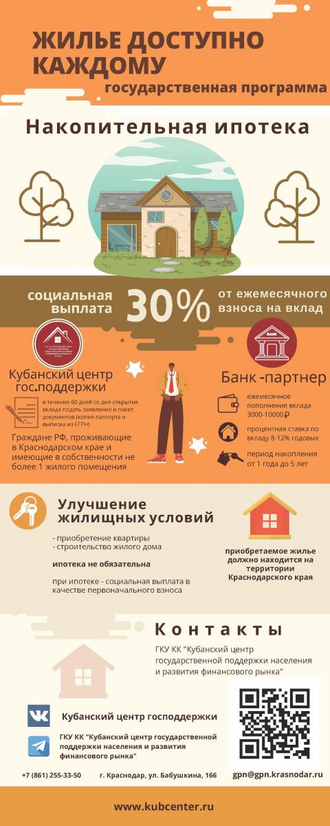 nakopitelnaya_ipoteka_0.jpg